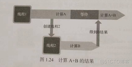 【Java 多线程编程 | 从0到1】线程机制_java_13