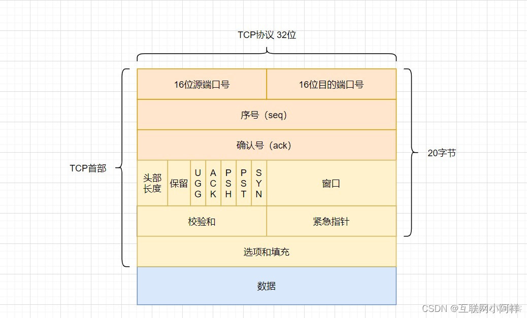 【计算机网络】计算机网络核心知识点_网络_08