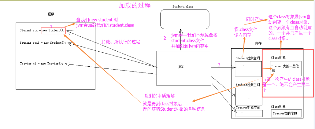 原来Java反射这么简单_开发语言