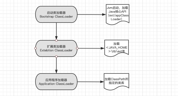 原来Java反射这么简单_java_02