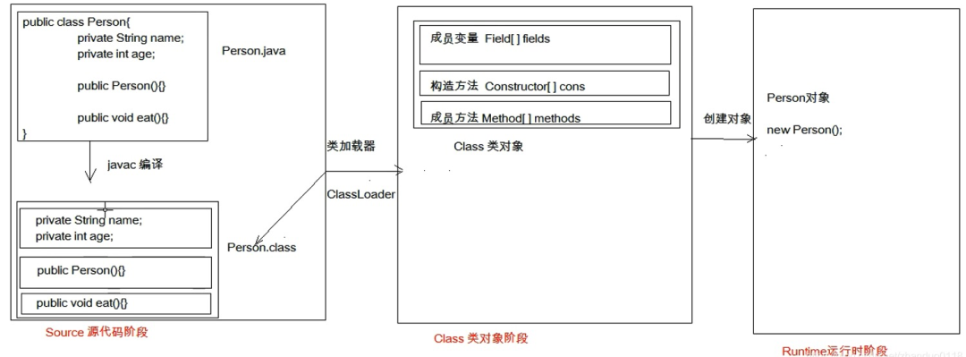 原来Java反射这么简单_System_03