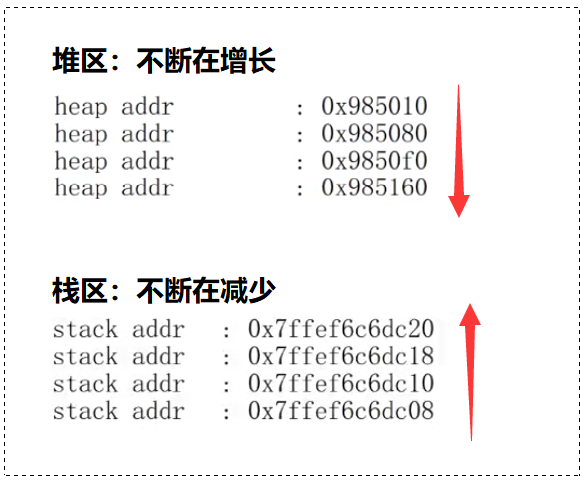 【看表情包学Linux】进程地址空间 | 区域和页表 |虚拟地址空间_运维_10