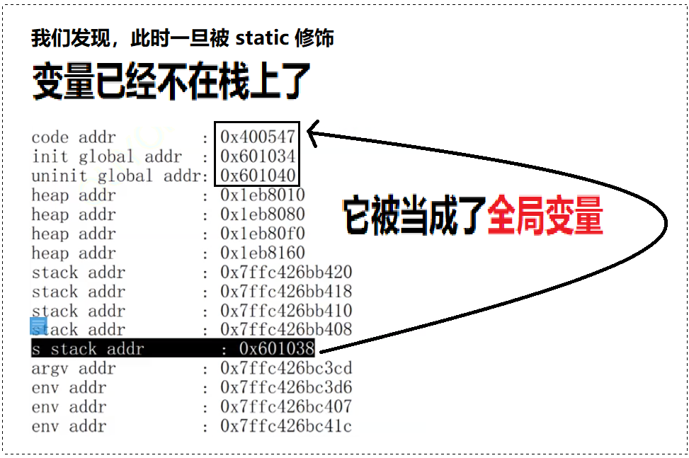 【看表情包学Linux】进程地址空间 | 区域和页表 |虚拟地址空间_虚拟地址_14