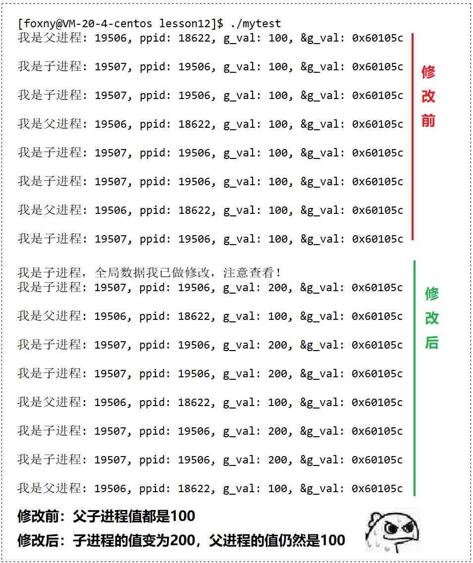 【看表情包学Linux】进程地址空间 | 区域和页表 |虚拟地址空间_linux_18