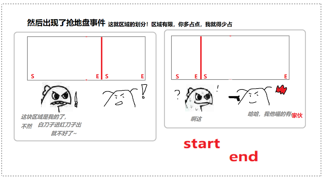 【看表情包学Linux】进程地址空间 | 区域和页表 |虚拟地址空间_操作系统_32