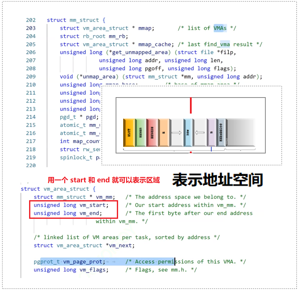 【看表情包学Linux】进程地址空间 | 区域和页表 |虚拟地址空间_服务器_35