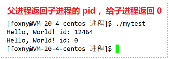 【看表情包学Linux】进程地址空间 | 区域和页表 |虚拟地址空间_操作系统_46