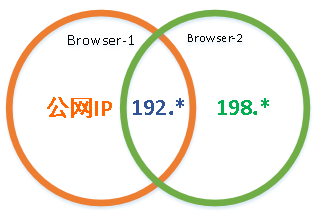 网站在线客服系统实时语音视频聊天实战开发，利用peerjs vue.js实现webRTC网页音视频客服系统_ide_02