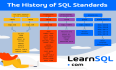 iso sql标准发展及各个版本定义的特性