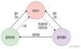 SpringCloud Alibaba框架都有啥啊