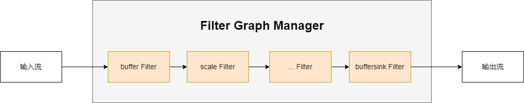 FFmpeg滤镜API_AVFilter