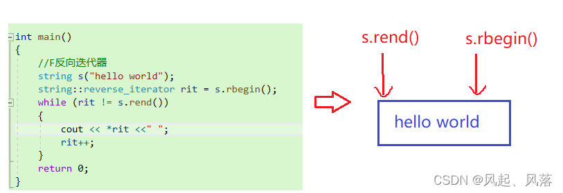 【C++】string类(下)_迭代器_03