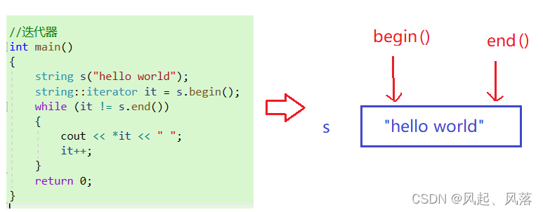 【C++】string类(下)_ios