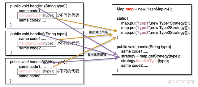 责任链和策略设计模式-基于Java编程语言_Java_07