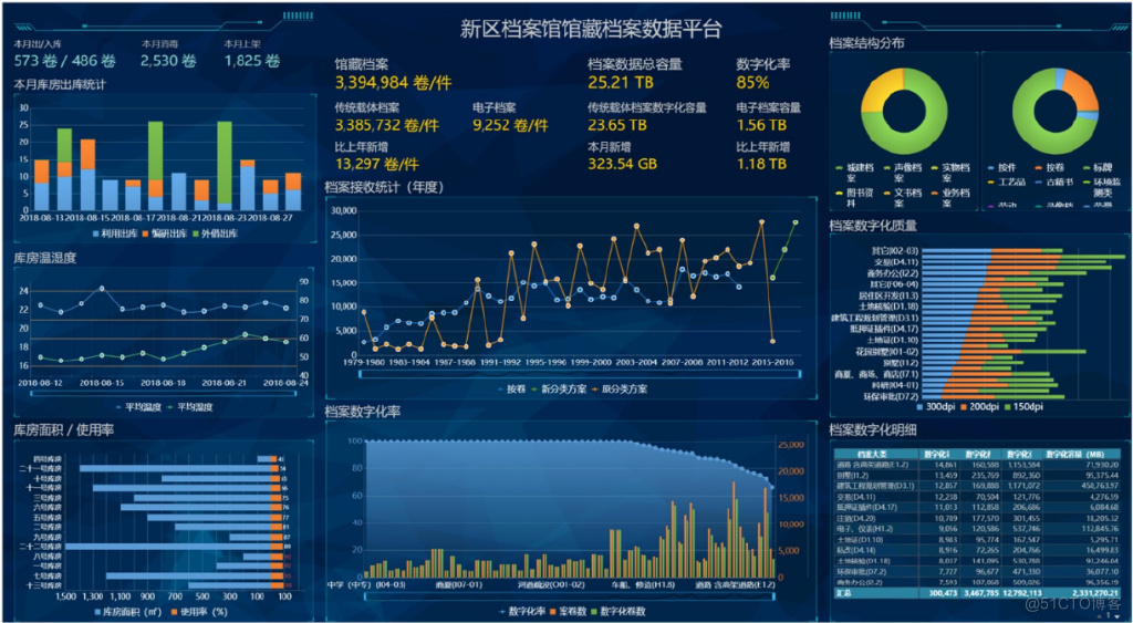 智慧档案馆功能框架剖析_鸿翼_07