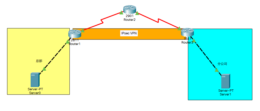 CISCO-基于OSPF的IPSec配置案例_IP