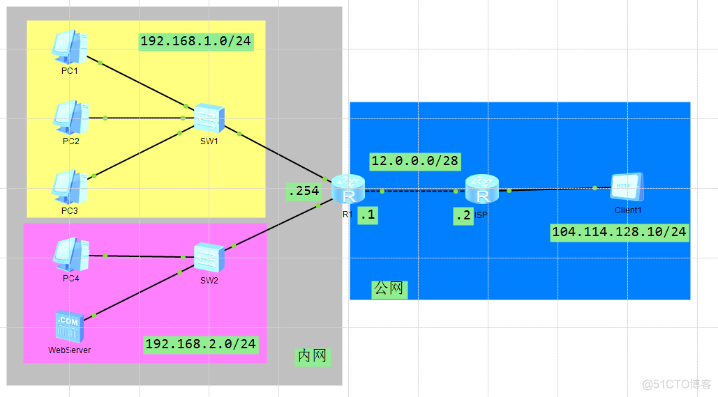 HUAWEI-NAT的五种类型-配置案例_Server