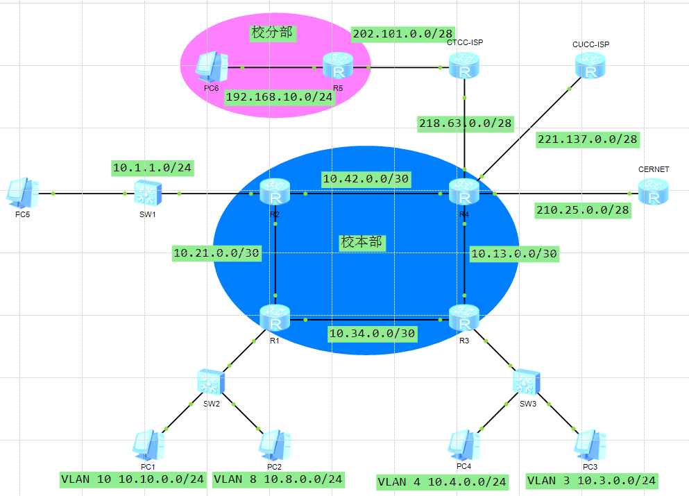 Haiwei-IPSec+RIP+BFD+流量策略实验案例配置_网络技术_02