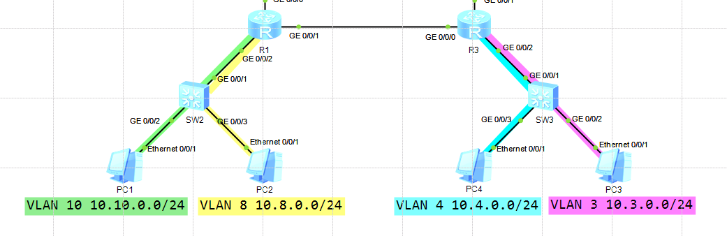 Haiwei-IPSec+RIP+BFD+流量策略实验案例配置_网络技术_03