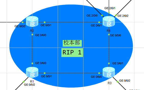 Haiwei-IPSec+RIP+BFD+流量策略实验案例配置_路由器配置_04