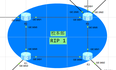 Haiwei-IPSec+RIP+BFD+流量策略实验案例配置