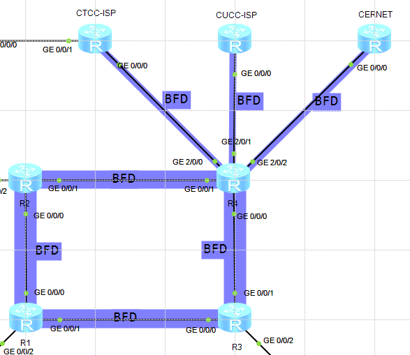 Haiwei-IPSec+RIP+BFD+流量策略实验案例配置_网络技术_05