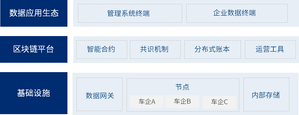 零数科技获评“2022中国区块链领军企业”_区块链_02