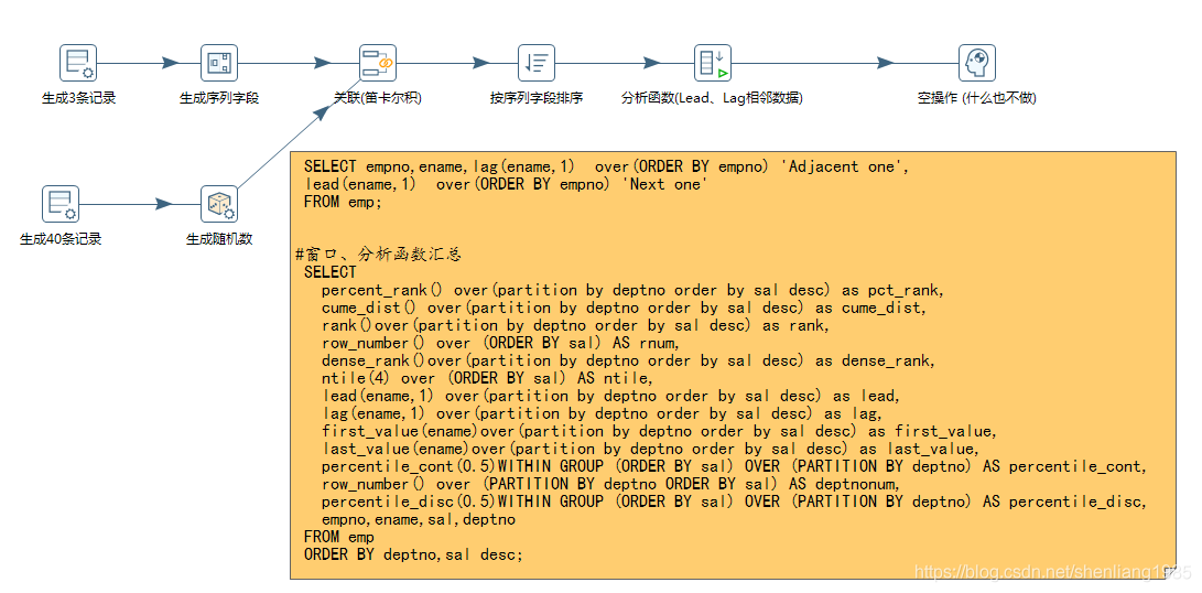 Kettle转换作业50个案例代码_sql_06