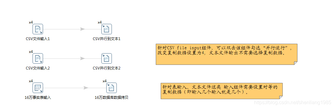 Kettle转换作业50个案例代码_mysql_07