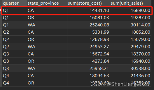 SupertSet 2.0 Pivot Table使用案例_数据库_05