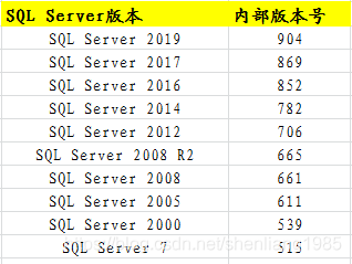 SQL Server 2014 Win7 Win10 安装详解 SQL Server 2017 2019 Linux及SQL TSQL ETL实用案例_sql_27