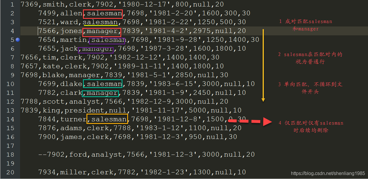 Linux sed 删除行命令常见使用详解_编辑器_02