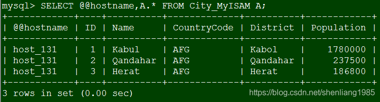 Mysql8 NDB集群二进制方式免安装配置图解_数据库_20