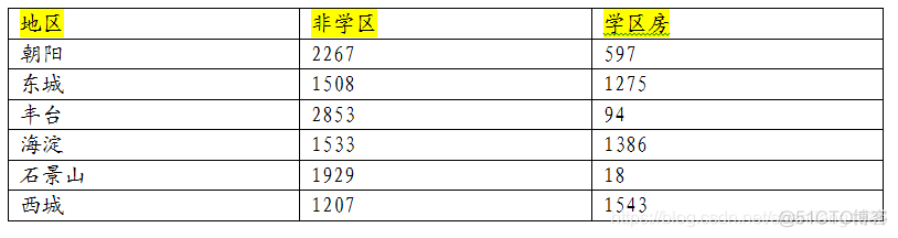 Excel常见统计图表汇总_数据分析