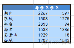 Excel常见统计图表汇总_折线图_02