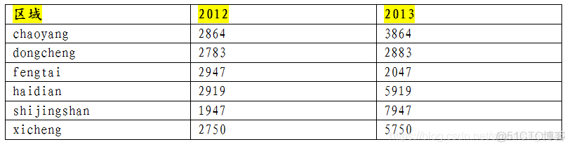 Excel常见统计图表汇总_excel_07