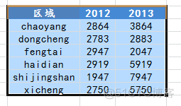 Excel常见统计图表汇总_统计学_08