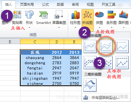 Excel常见统计图表汇总_数据可视化_09