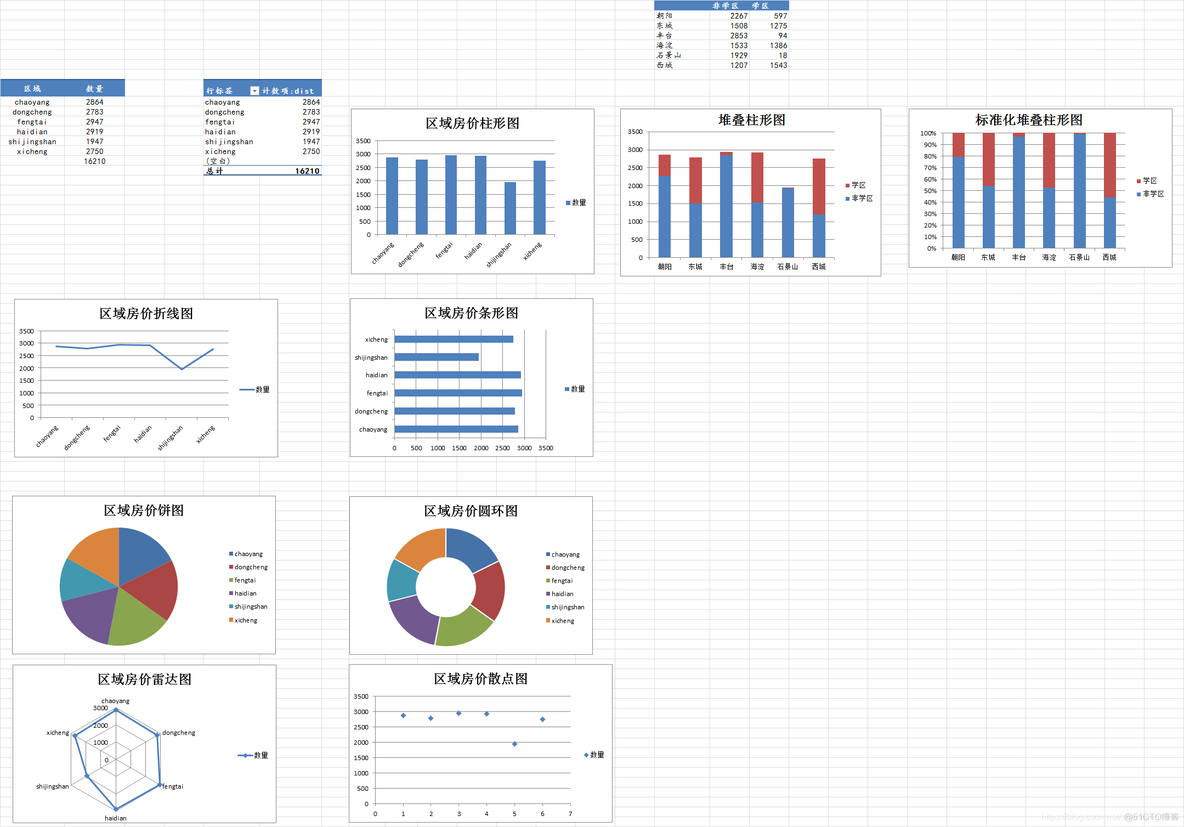 Excel常见统计图表汇总_excel_11