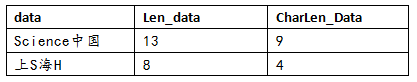 处理字符串_8_判断字符串含有汉字_Data