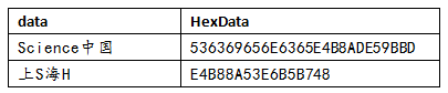 处理字符串_8_判断字符串含有汉字_SQL_02