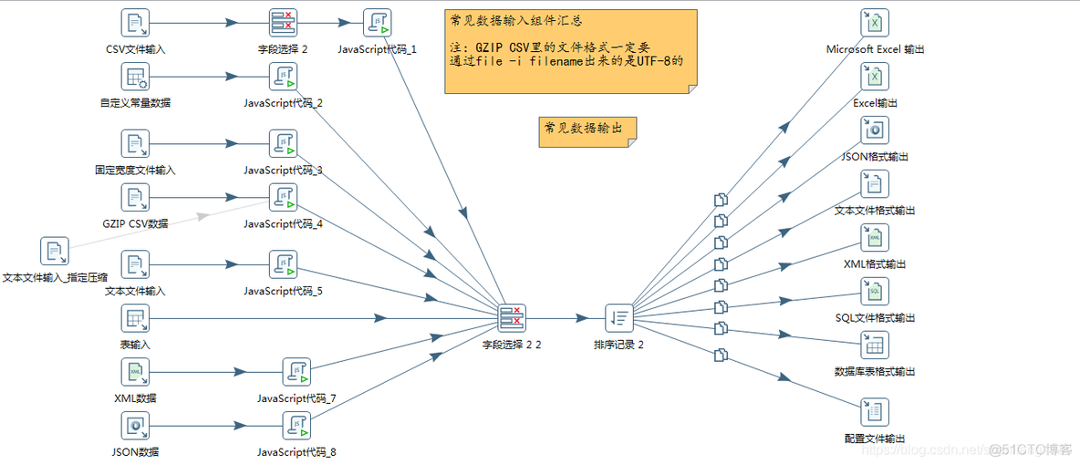 Kettle使用_24 Kettle输入输出组件汇总_Kettle输入输出_05