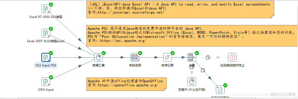 Kettle使用_23 Excel表格输入ODS POI_Apache_07