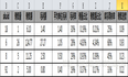 灰色关联度分析