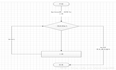 Python基础概念_4_控制流程