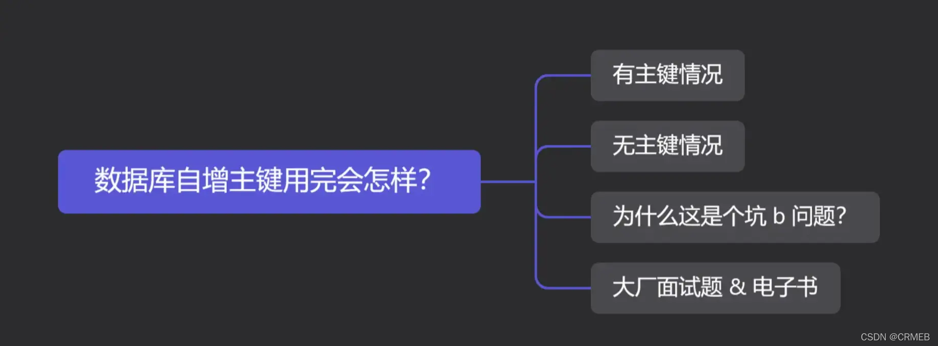 Mysql自增ID用完了会咋样？_java