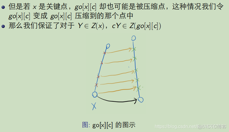 0204听课笔记_权值_59