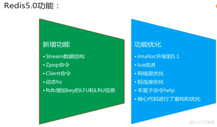 Redis5.0_其它