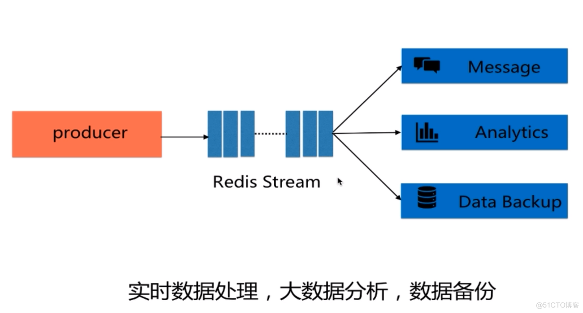 Redis5.0_其它_06