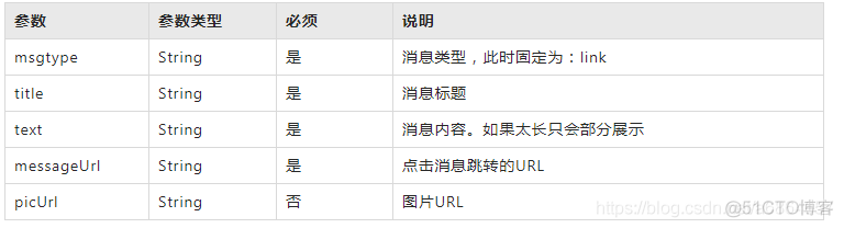 钉钉发送报警信息_json_02